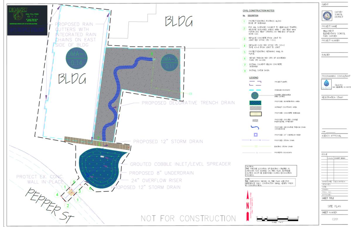Green infrastructure concept site plan for a Garvey Unified School District school