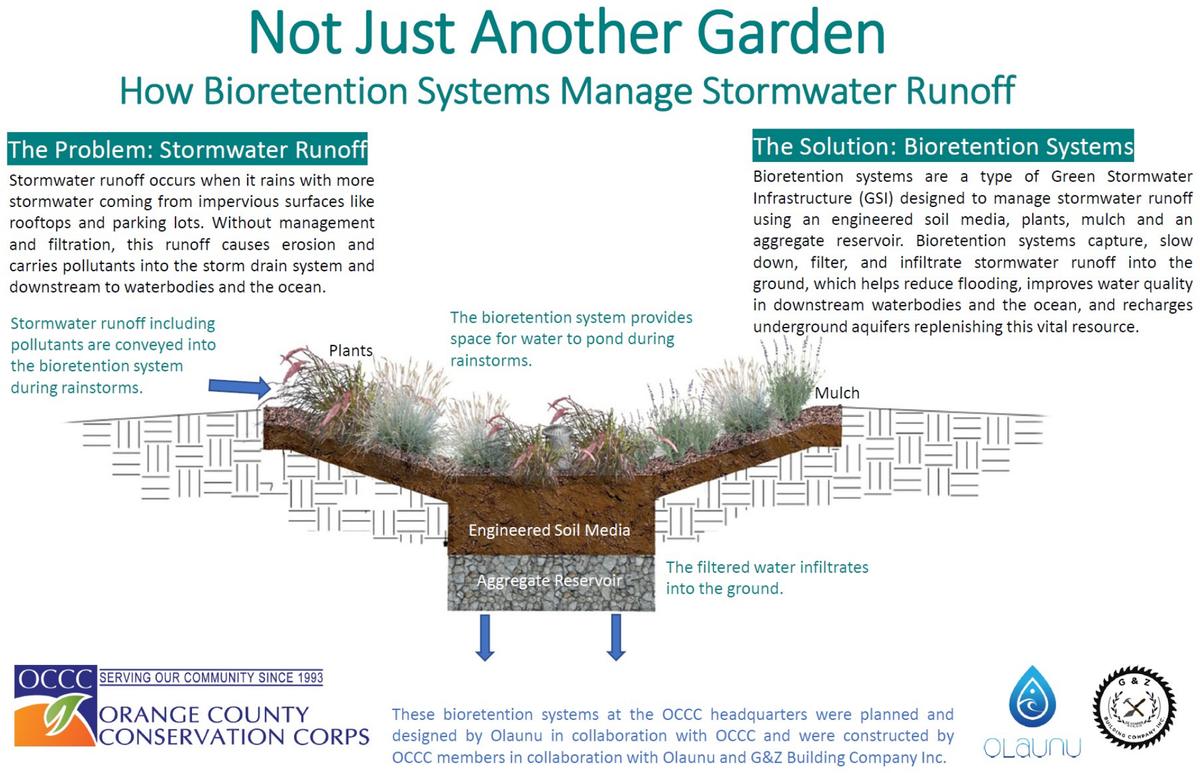 Not Just Another Garden: poster explaining how the OCCC bioretention systems manage stormwater runoff
